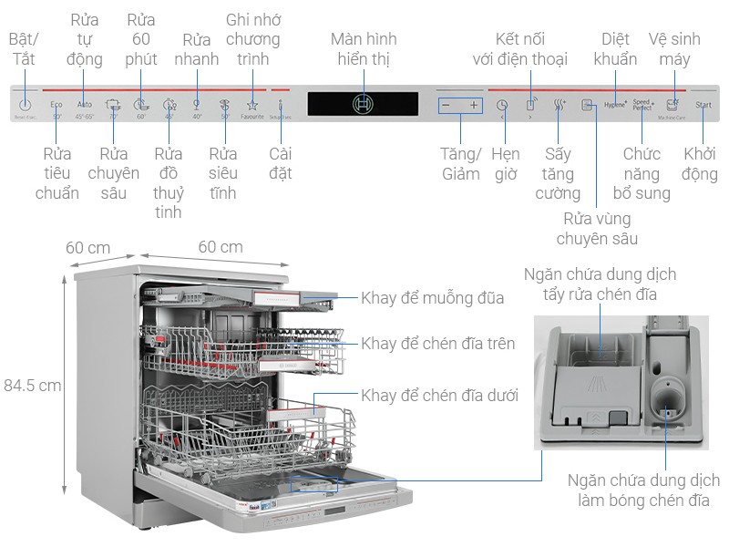 Máy rửa bát độc lập Bosch SMS8YCI01E